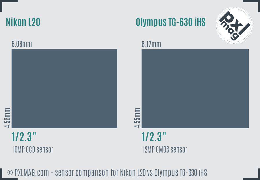 Nikon L20 vs Olympus TG-630 iHS sensor size comparison