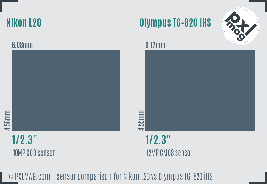 Nikon L20 vs Olympus TG-820 iHS sensor size comparison