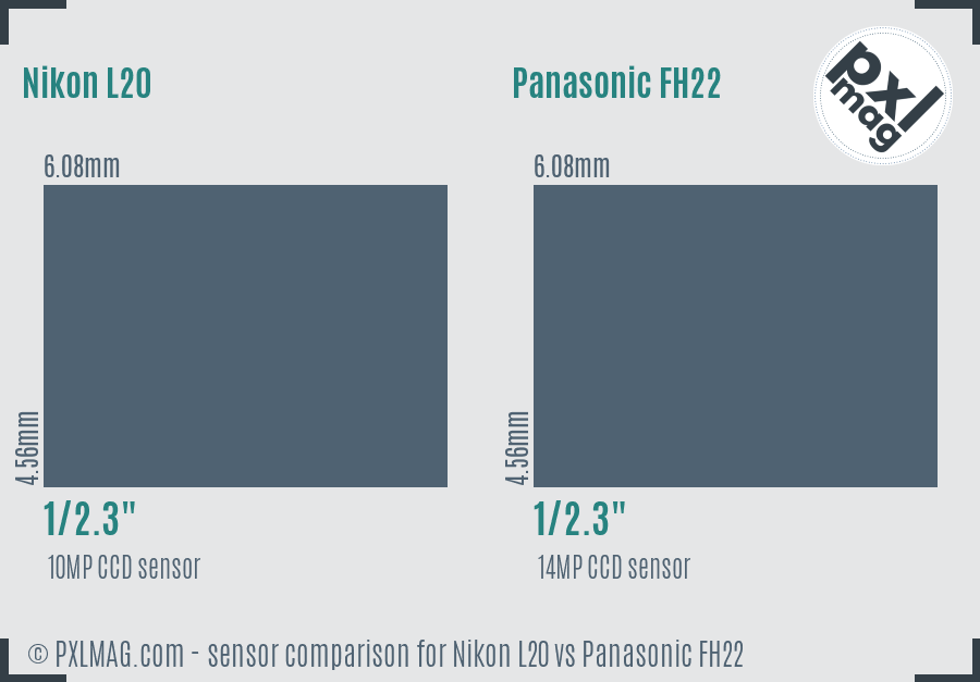 Nikon L20 vs Panasonic FH22 sensor size comparison
