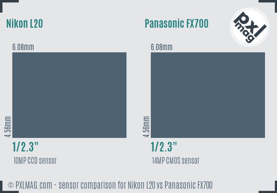 Nikon L20 vs Panasonic FX700 sensor size comparison