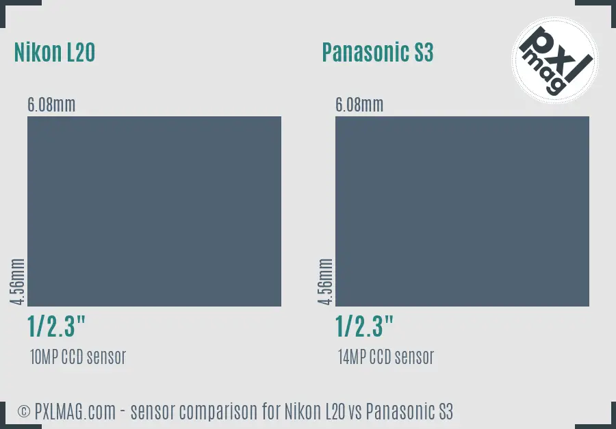 Nikon L20 vs Panasonic S3 sensor size comparison