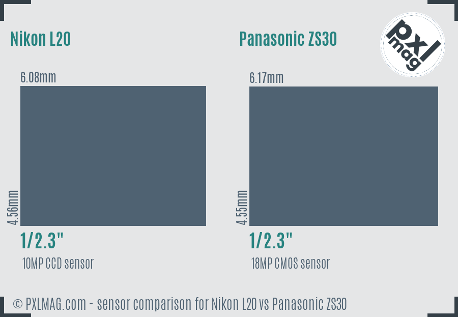 Nikon L20 vs Panasonic ZS30 sensor size comparison