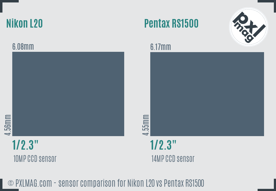 Nikon L20 vs Pentax RS1500 sensor size comparison