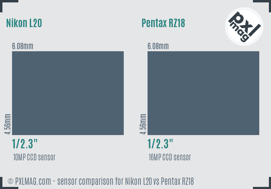 Nikon L20 vs Pentax RZ18 sensor size comparison