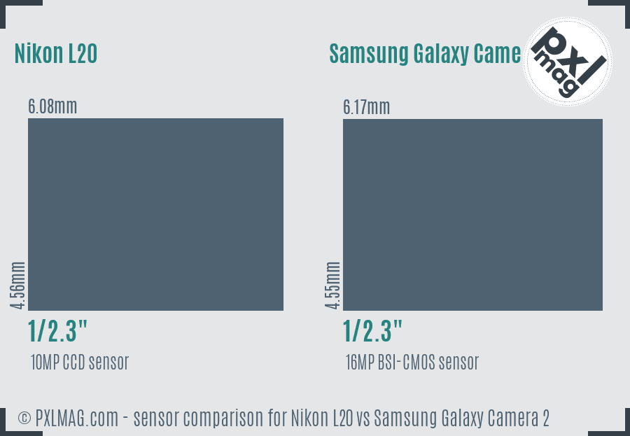 Nikon L20 vs Samsung Galaxy Camera 2 sensor size comparison
