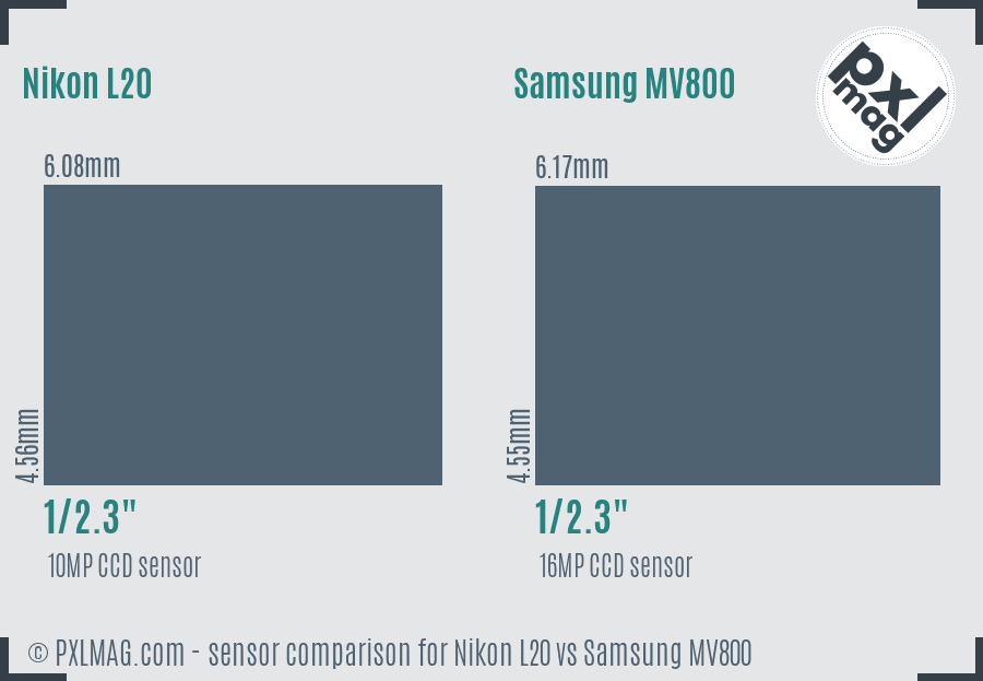 Nikon L20 vs Samsung MV800 sensor size comparison