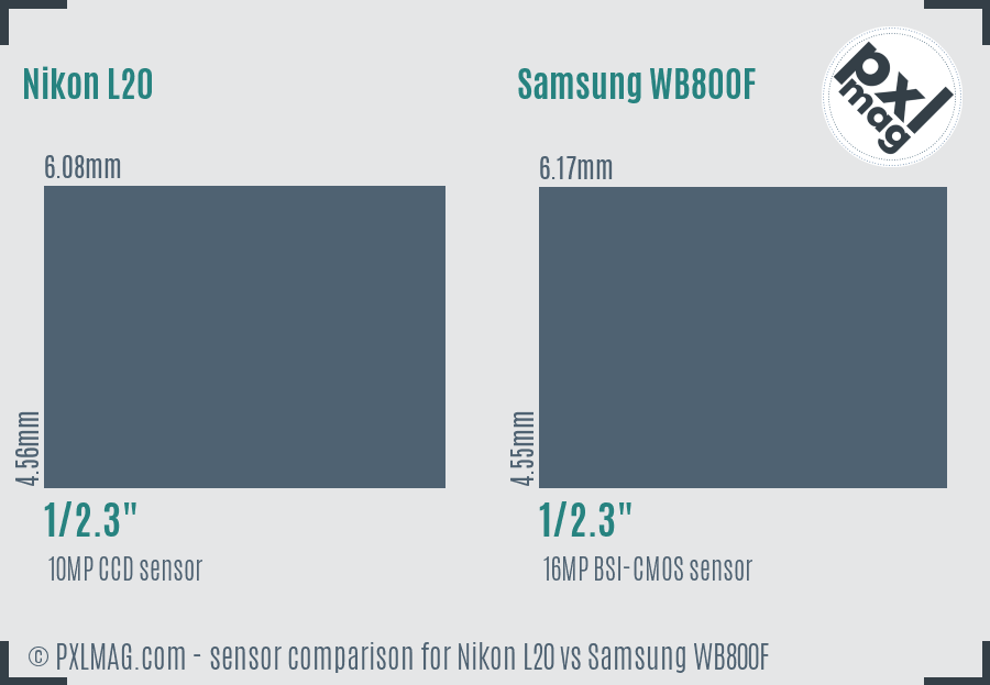 Nikon L20 vs Samsung WB800F sensor size comparison