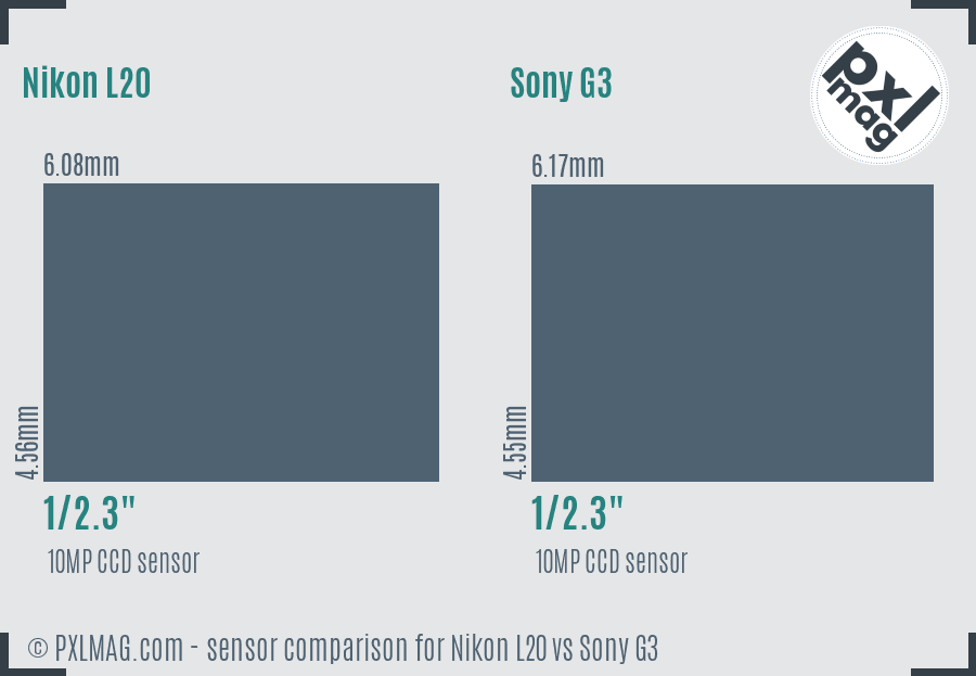 Nikon L20 vs Sony G3 sensor size comparison