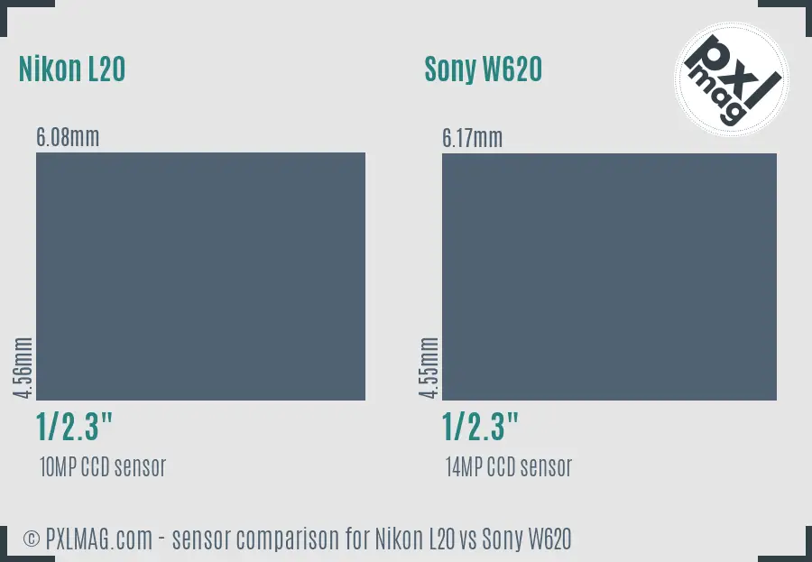 Nikon L20 vs Sony W620 sensor size comparison Nikon L20 vs Sony W620 sensor size comparison