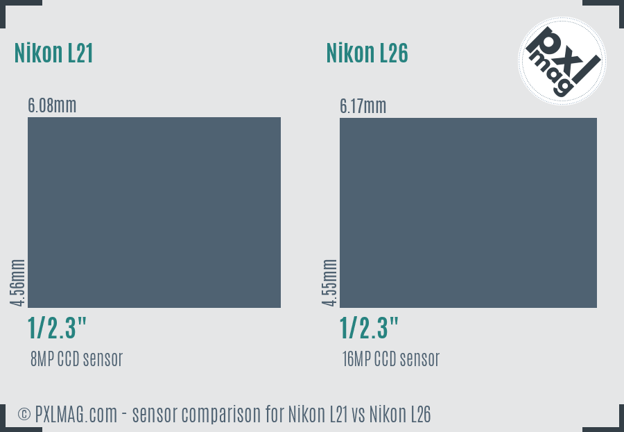 Nikon L21 vs Nikon L26 sensor size comparison
