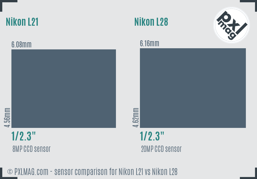 Nikon L21 vs Nikon L28 sensor size comparison