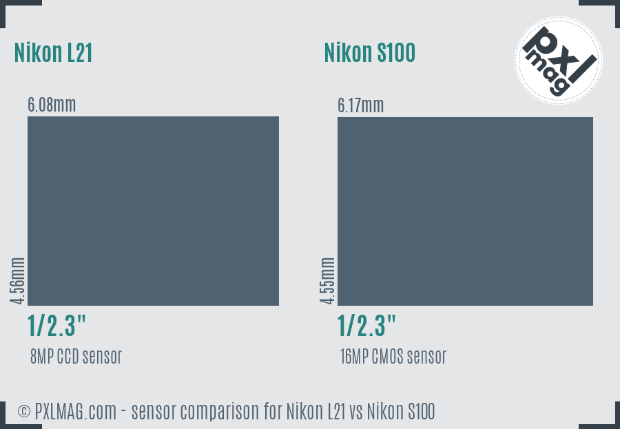 Nikon L21 vs Nikon S100 sensor size comparison