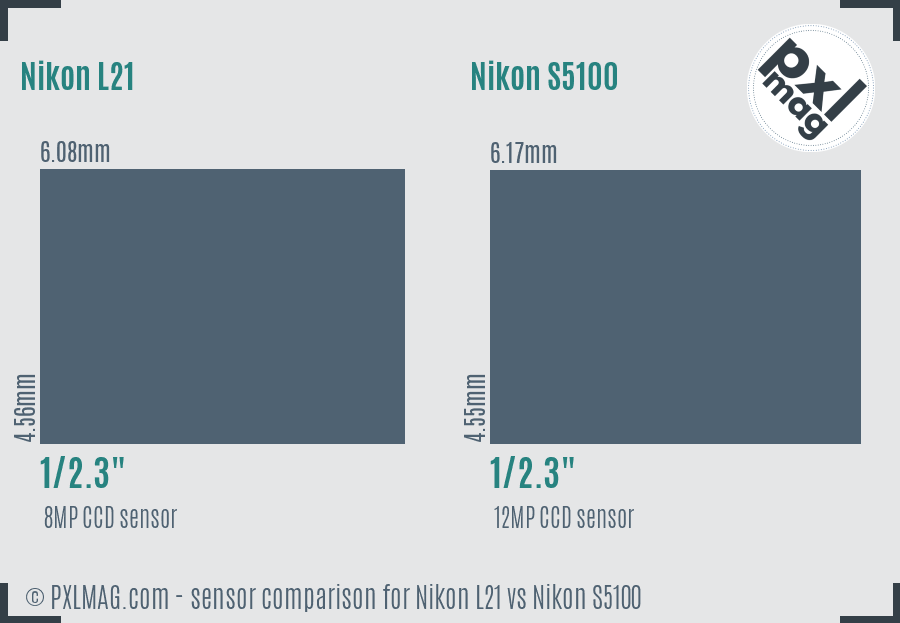 Nikon L21 vs Nikon S5100 sensor size comparison