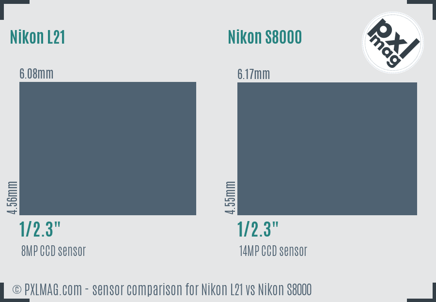 Nikon L21 vs Nikon S8000 sensor size comparison