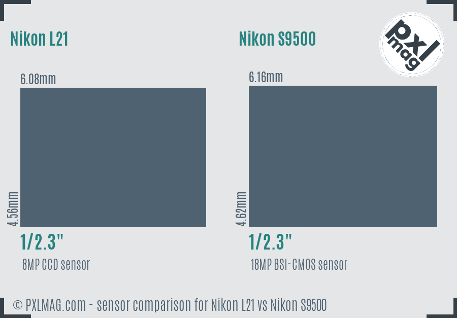 Nikon L21 vs Nikon S9500 sensor size comparison Nikon L21 vs Nikon S9500 sensor size comparison