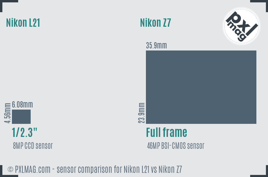 Nikon L21 vs Nikon Z7 sensor size comparison