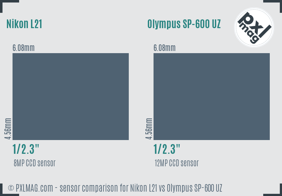 Nikon L21 vs Olympus SP-600 UZ sensor size comparison