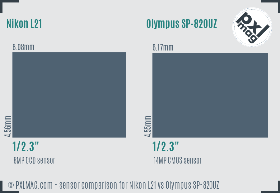 Nikon L21 vs Olympus SP-820UZ sensor size comparison