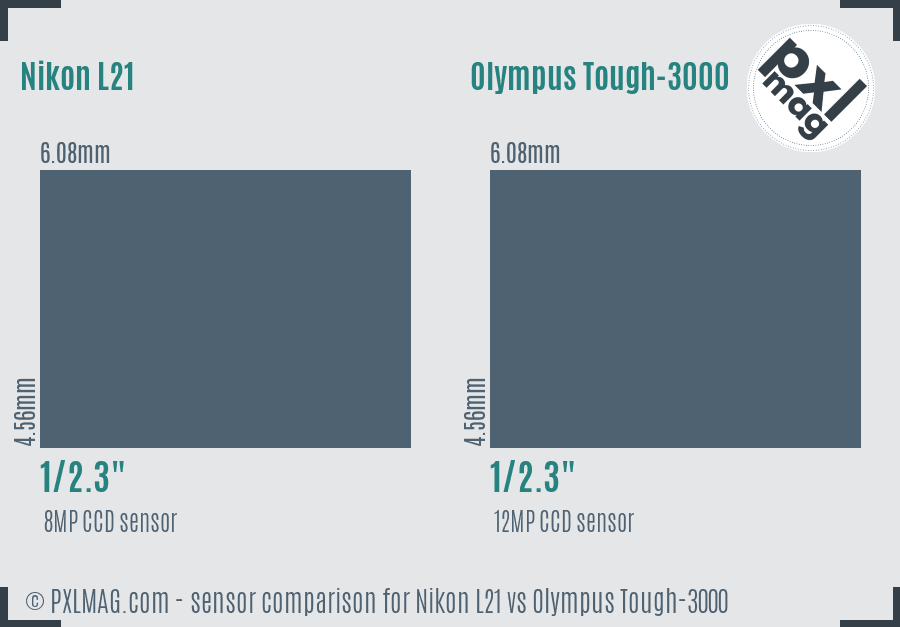 Nikon L21 vs Olympus Tough-3000 sensor size comparison Nikon L21 vs Olympus Tough-3000 sensor size comparison