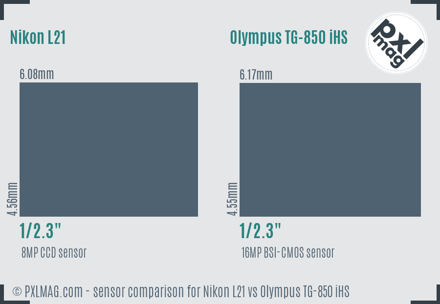 Nikon L21 vs Olympus TG-850 iHS sensor size comparison