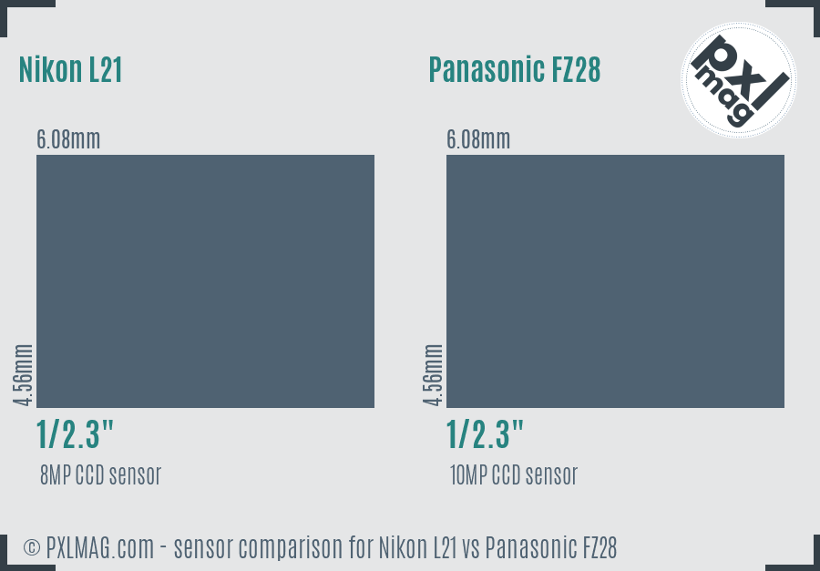 Nikon L21 vs Panasonic FZ28 sensor size comparison