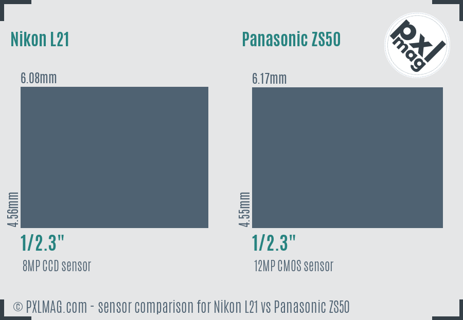 Nikon L21 vs Panasonic ZS50 sensor size comparison