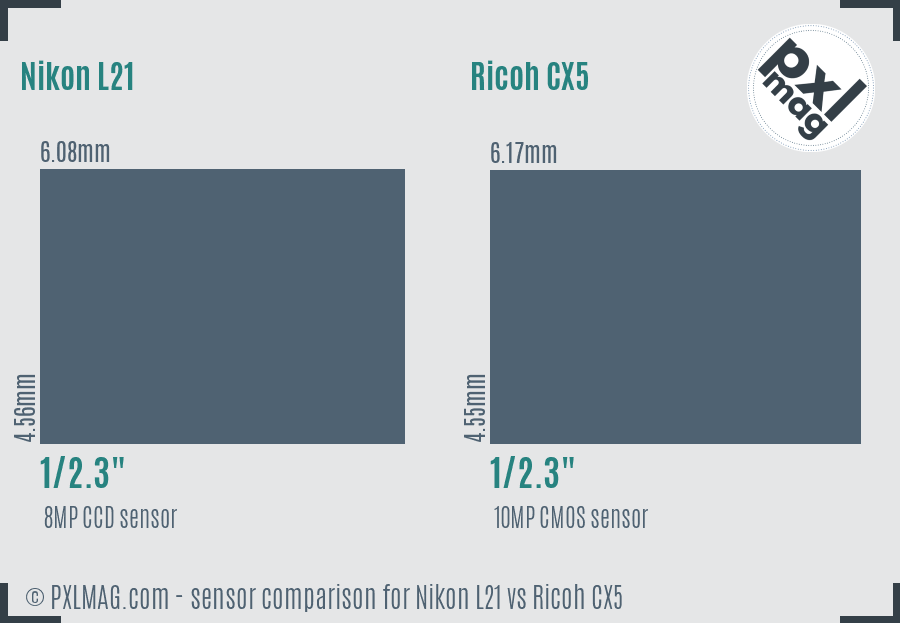 Nikon L21 vs Ricoh CX5 sensor size comparison