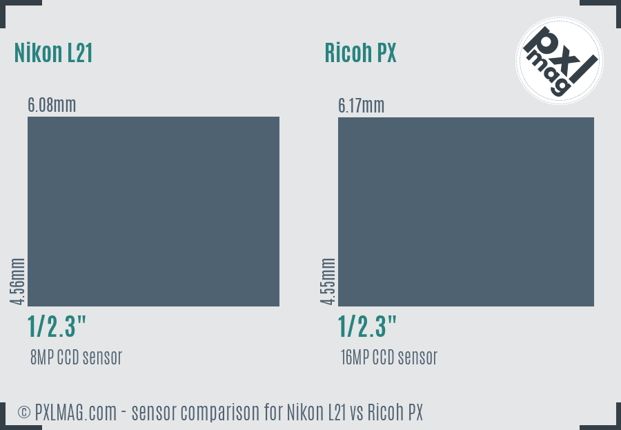 Nikon L21 vs Ricoh PX sensor size comparison