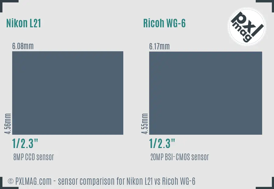 Nikon L21 vs Ricoh WG-6 sensor size comparison