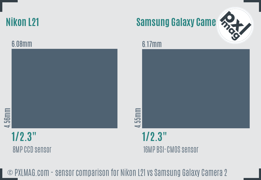 Nikon L21 vs Samsung Galaxy Camera 2 sensor size comparison