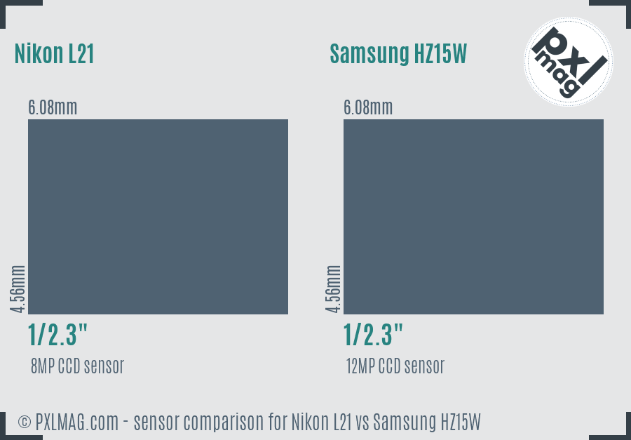 Nikon L21 vs Samsung HZ15W sensor size comparison Nikon L21 vs Samsung HZ15W sensor size comparison