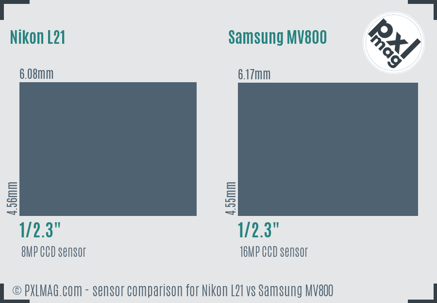 Nikon L21 vs Samsung MV800 sensor size comparison
