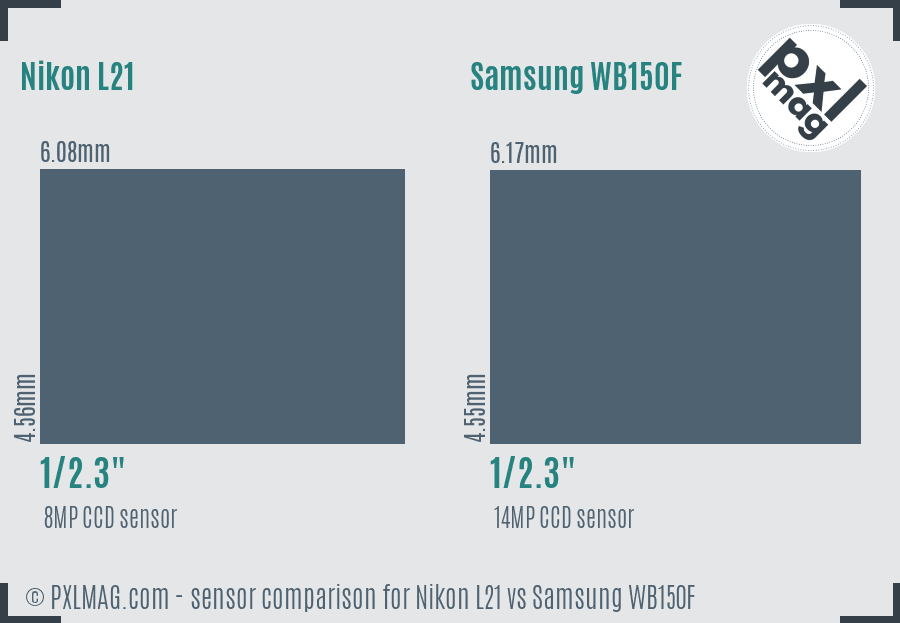 Nikon L21 vs Samsung WB150F sensor size comparison