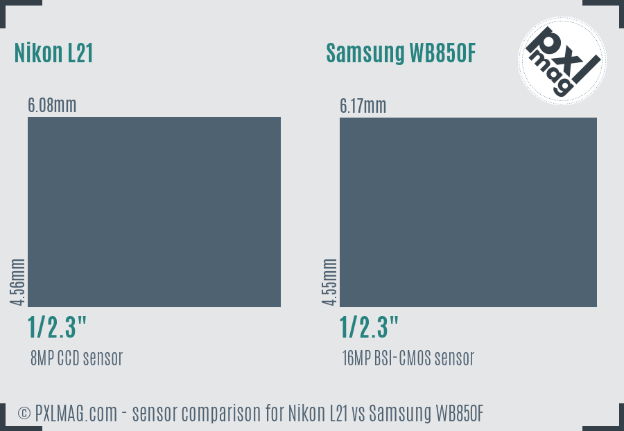 Nikon L21 vs Samsung WB850F sensor size comparison