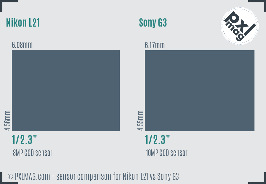 Nikon L21 vs Sony G3 sensor size comparison