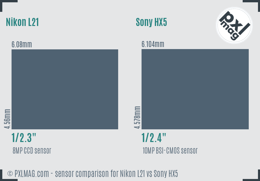 Nikon L21 vs Sony HX5 sensor size comparison