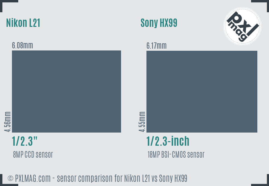 Nikon L21 vs Sony HX99 sensor size comparison