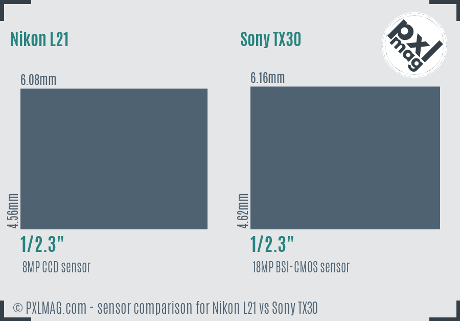Nikon L21 vs Sony TX30 sensor size comparison