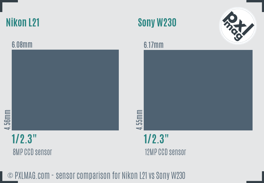 Nikon L21 vs Sony W230 sensor size comparison Nikon L21 vs Sony W230 sensor size comparison