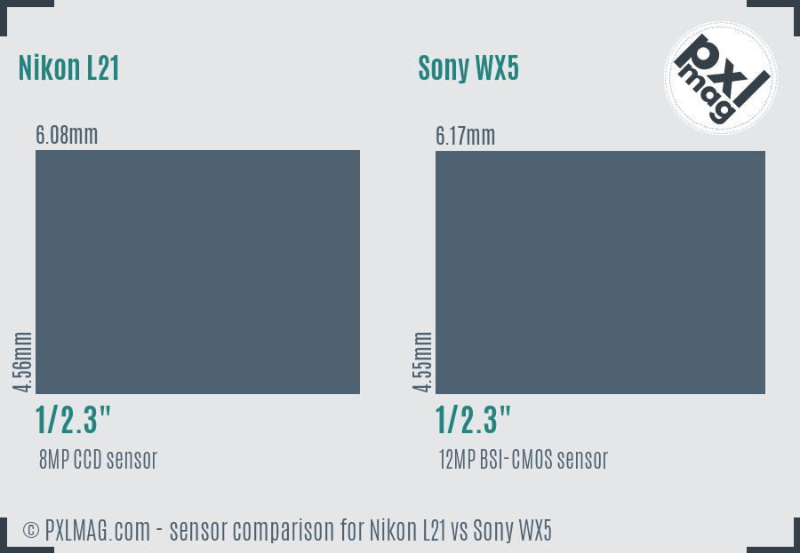 Nikon L21 vs Sony WX5 sensor size comparison