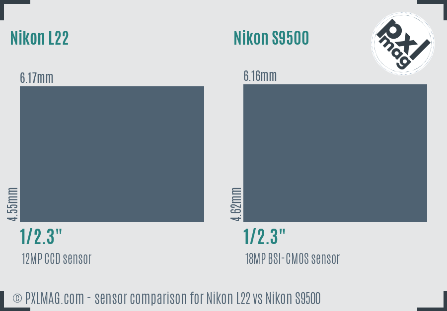 Nikon L22 vs Nikon S9500 sensor size comparison