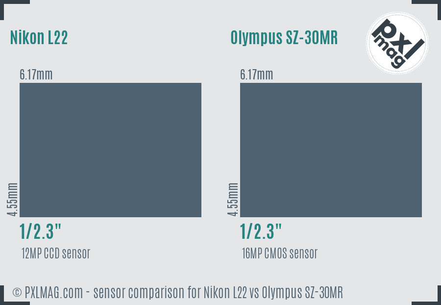 Nikon L22 vs Olympus SZ-30MR sensor size comparison