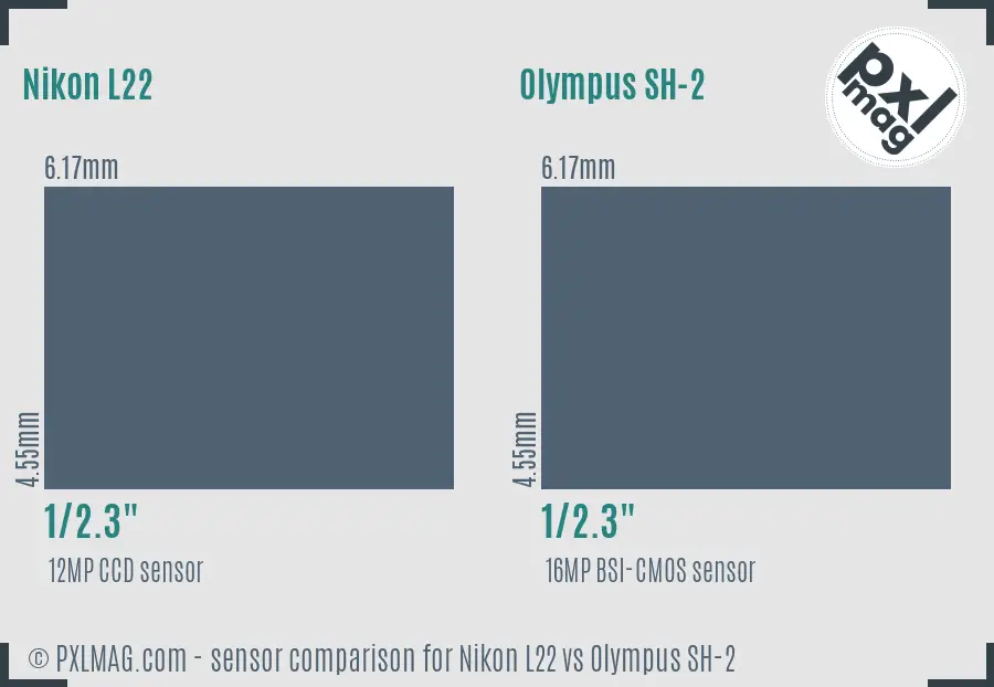 Nikon L22 vs Olympus SH-2 sensor size comparison