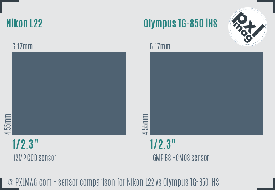 Nikon L22 vs Olympus TG-850 iHS sensor size comparison