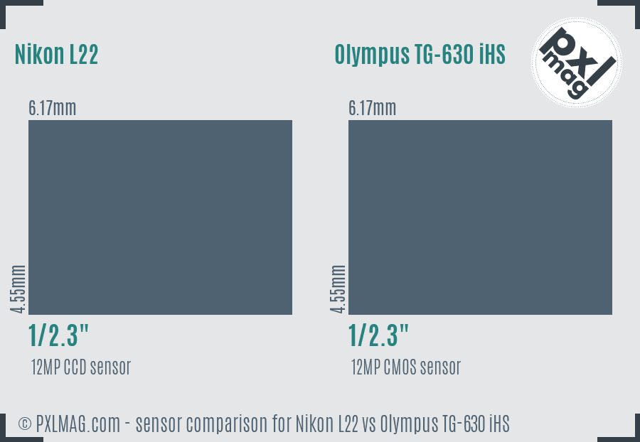 Nikon L22 vs Olympus TG-630 iHS sensor size comparison