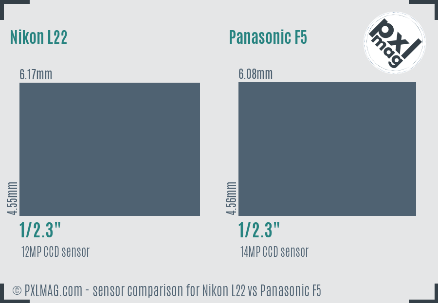 Nikon L22 vs Panasonic F5 sensor size comparison