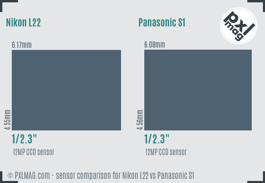 Nikon L22 vs Panasonic S1 sensor size comparison