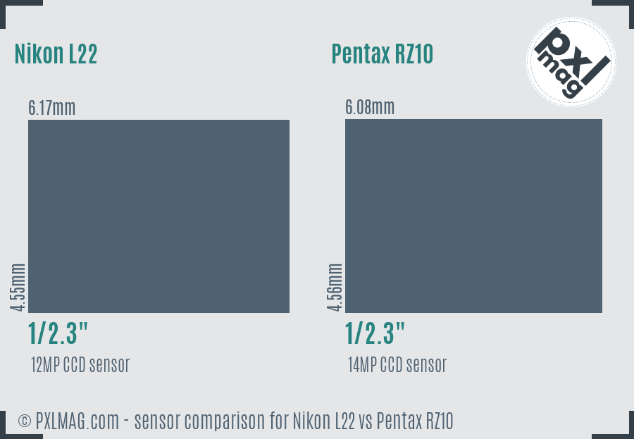 Nikon L22 vs Pentax RZ10 sensor size comparison
