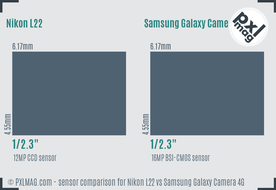 Nikon L22 vs Samsung Galaxy Camera 4G sensor size comparison
