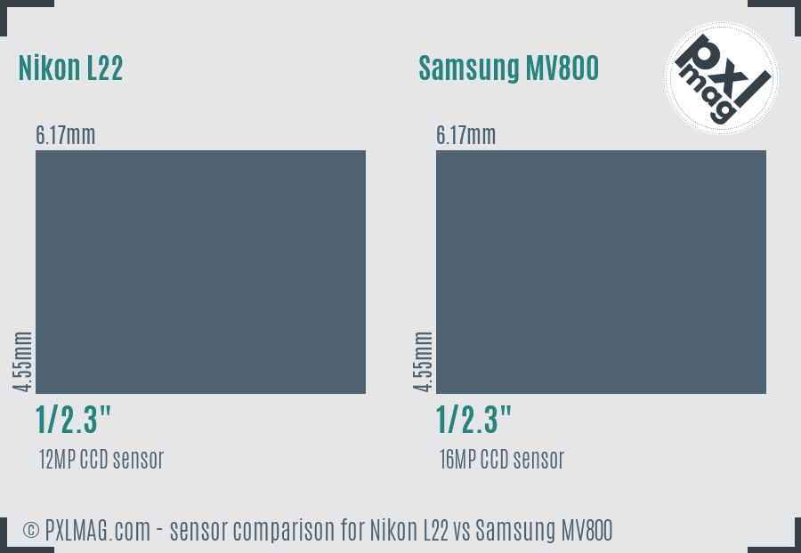 Nikon L22 vs Samsung MV800 sensor size comparison